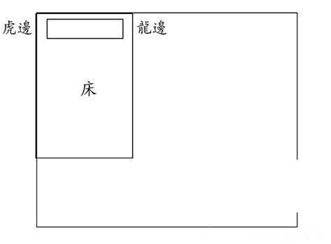 龙过堂|给大家科普一点风水常识。无论什...